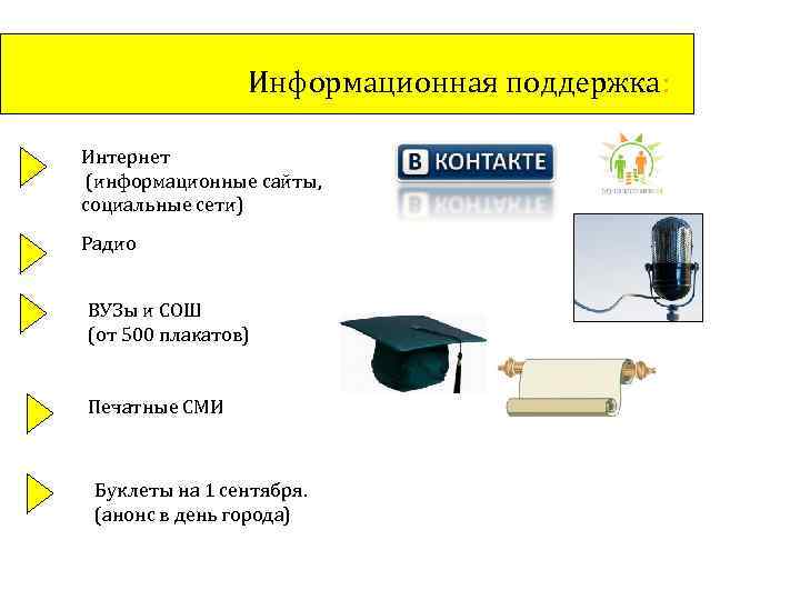 Информационная поддержка: Интернет (информационные сайты, социальные сети) Радио ВУЗы и СОШ (от 500 плакатов)