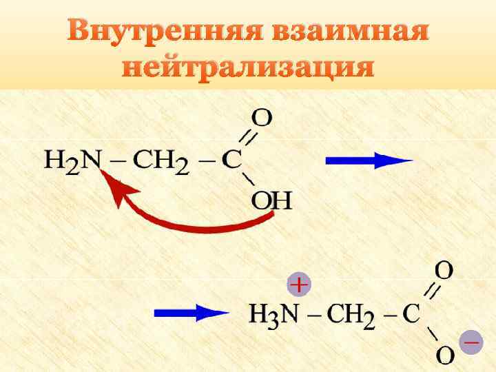 Внутренняя взаимная нейтрализация 