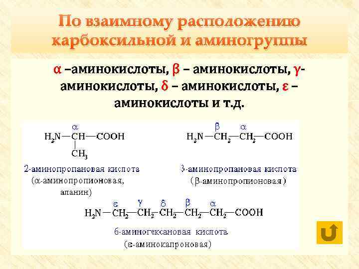 По взаимному расположению карбоксильной и аминогруппы α –аминокислоты, β – аминокислоты, γаминокислоты, δ –