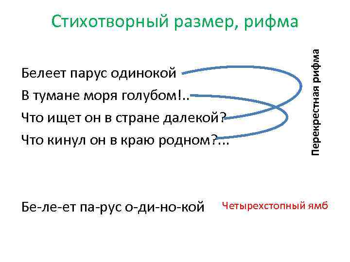 Анализ стихотворения парус лермонтова по плану