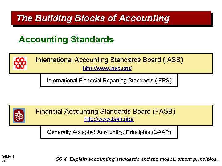 The Building Blocks of Accounting Standards International Accounting Standards Board (IASB) http: //www. iasb.