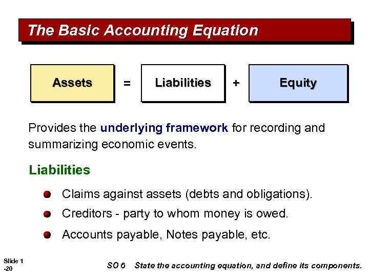 The Basic Accounting Equation Assets = Liabilities + Equity Provides the underlying framework for