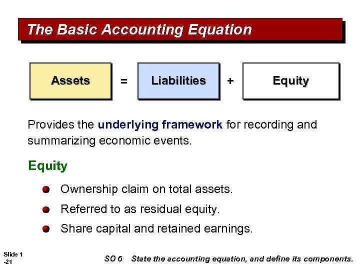 The Basic Accounting Equation Assets = Liabilities + Equity Provides the underlying framework for