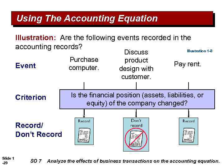 Using The Accounting Equation Illustration: Are the following events recorded in the accounting records?