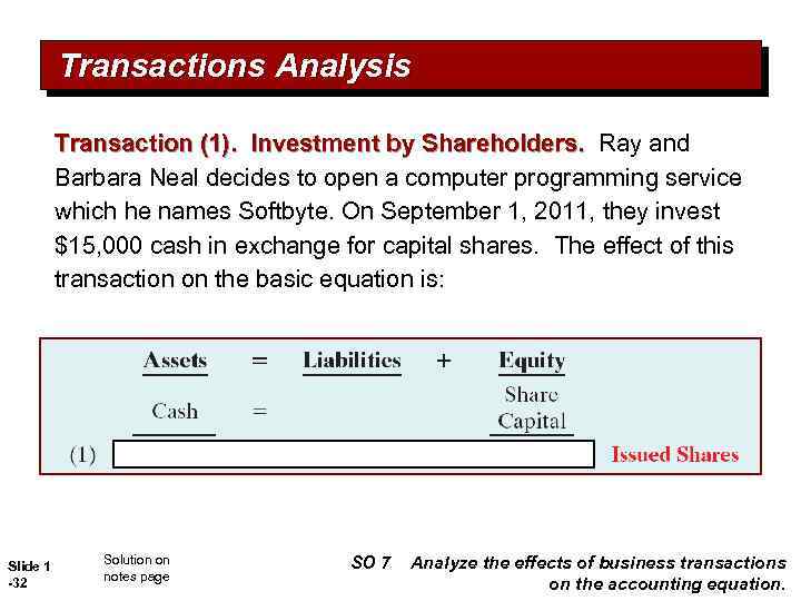 Transactions Analysis Transaction (1). Investment by Shareholders. Ray and Barbara Neal decides to open