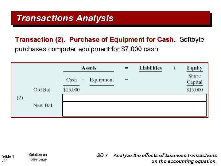 Transactions Analysis Transaction (2). Purchase of Equipment for Cash. Softbyte purchases computer equipment for