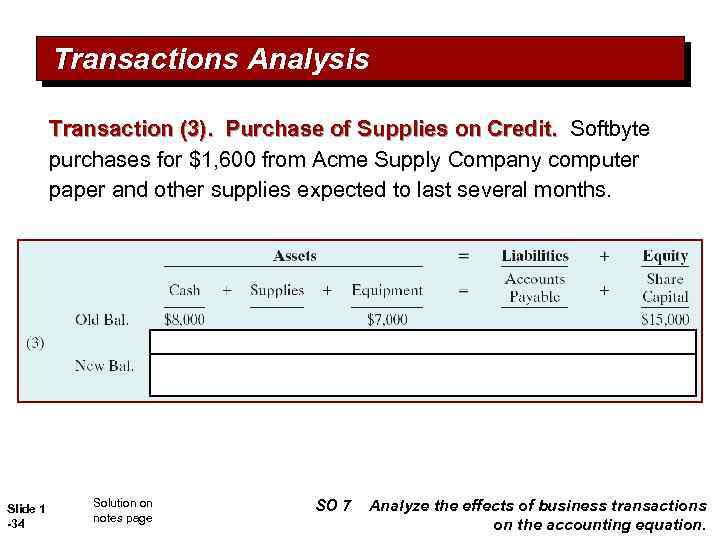 Transactions Analysis Transaction (3). Purchase of Supplies on Credit. Softbyte purchases for $1, 600