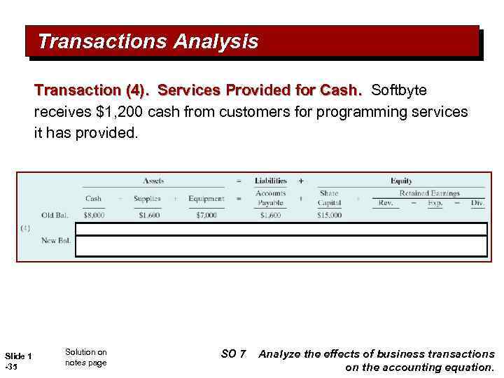 Transactions Analysis Transaction (4). Services Provided for Cash. Softbyte receives $1, 200 cash from