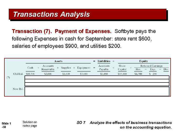 Transactions Analysis Transaction (7). Payment of Expenses. Softbyte pays the following Expenses in cash