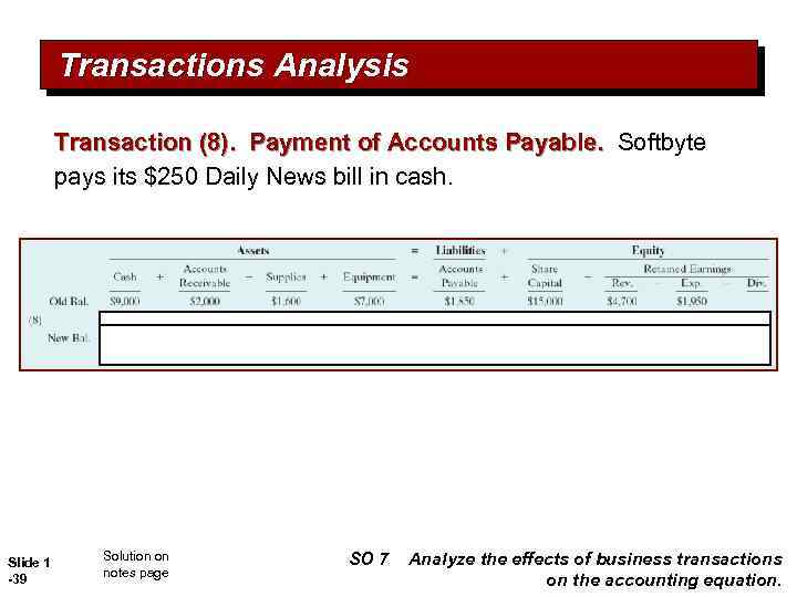 Transactions Analysis Transaction (8). Payment of Accounts Payable. Softbyte pays its $250 Daily News