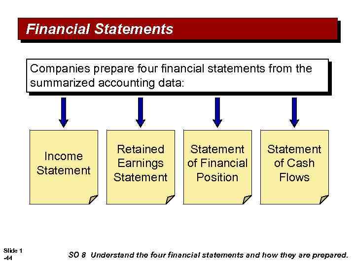 Financial Statements Companies prepare four financial statements from the summarized accounting data: Income Statement