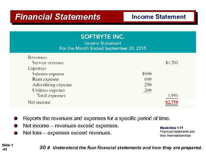 Financial Statements Income Statement Reports the revenues and expenses for a specific period of