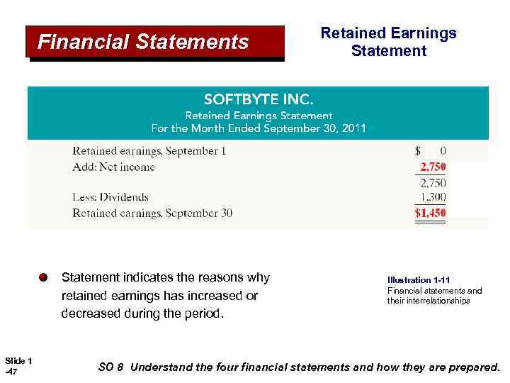 Financial Statements Statement indicates the reasons why retained earnings has increased or decreased during