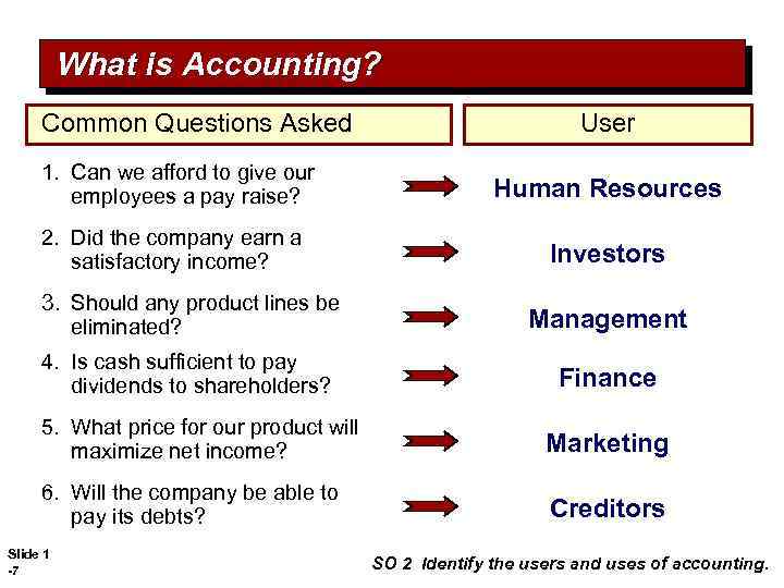 What is Accounting? Common Questions Asked User 1. Can we afford to give our