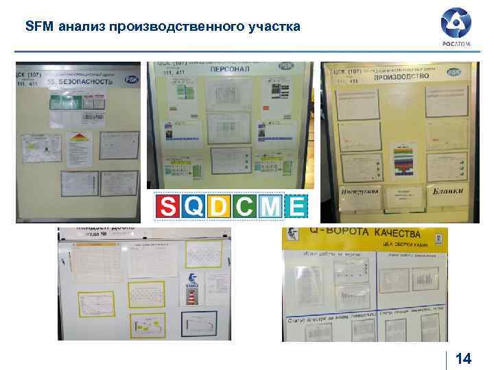 SFM анализ производственного участка 14 