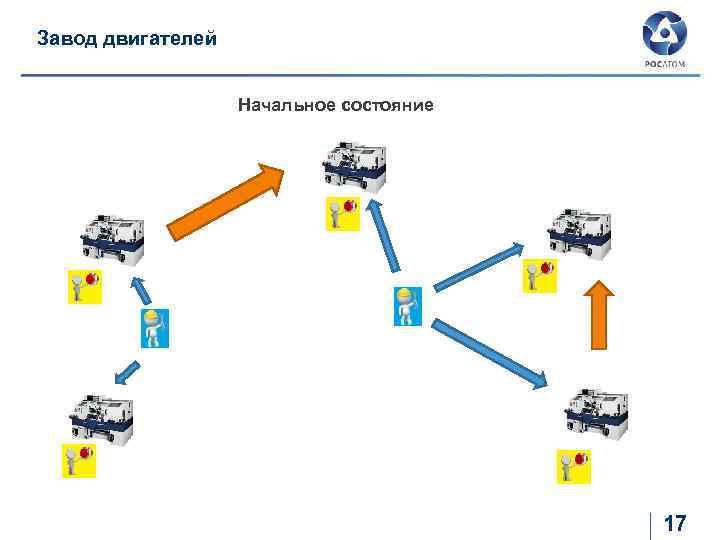 Завод двигателей Начальное состояние 17 