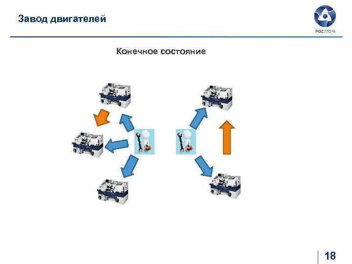 Завод двигателей Конечное состояние 18 
