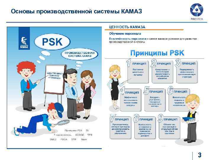 Основы производственной системы КАМАЗ Принципы PSK 3 