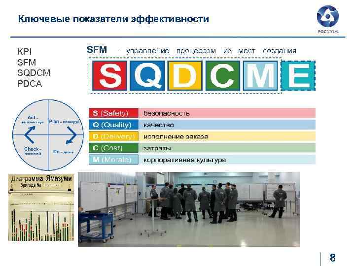 Ключевые показатели эффективности KPI SFM SQDCM PDCA SFM – управление процессом из мест создания