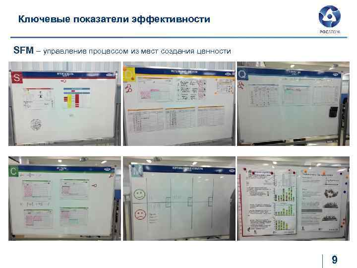 Ключевые показатели эффективности SFM – управление процессом из мест создания ценности 9 
