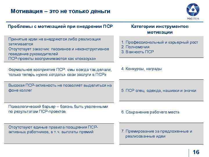 Карточка пср проекта