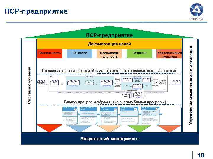 Что должна содержать тема пср проекта