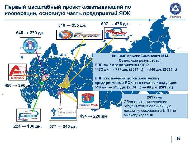 Первый масштабный проект охватывающий по кооперации, основную часть предприятий ЯОК 540 → 336 дн.