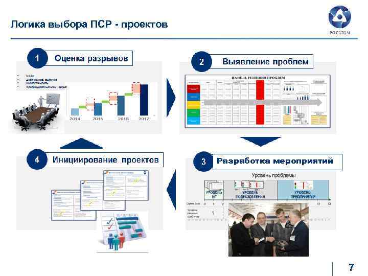 Проекты по производственной системе