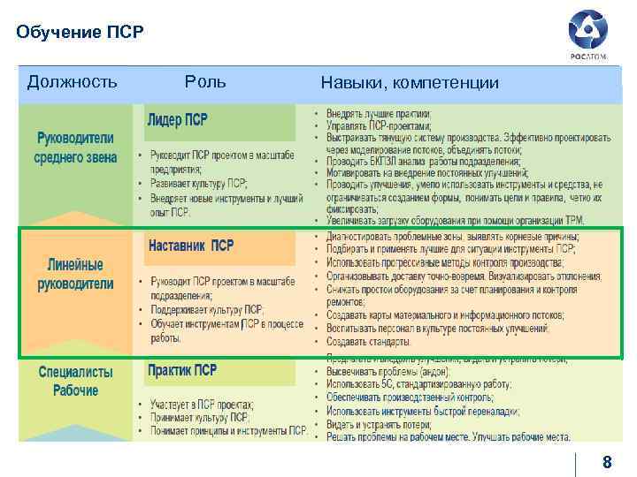 Карточка пср проекта