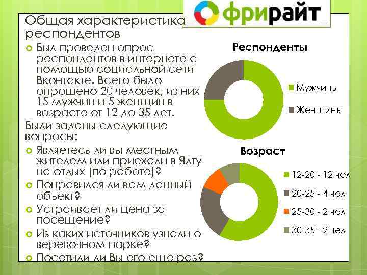 Общая характеристика респондентов Был проведен опрос респондентов в интернете с помощью социальной сети Вконтакте.