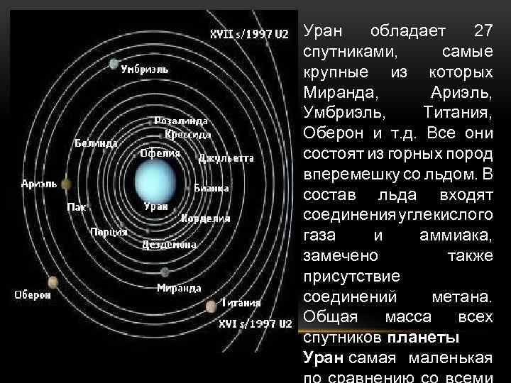 Уран обладает 27 спутниками, самые крупные из которых Миранда, Ариэль, Умбриэль, Титания, Оберон и