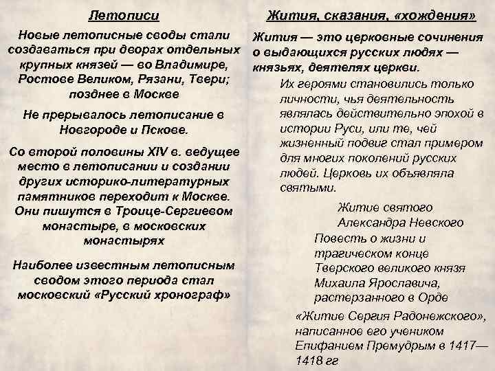 Летописи Жития, сказания, «хождения» Новые летописные своды стали создаваться при дворах отдельных крупных князей