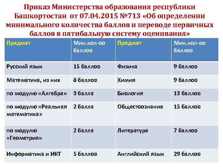 Приказ Министерства образования республики Башкортостан от 07. 04. 2015 № 713 «Об определении минимального