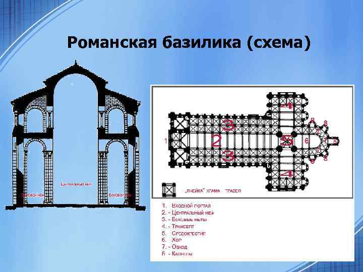 Схема плана романского собора