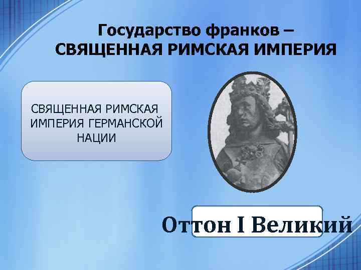 Государство франков – СВЯЩЕННАЯ РИМСКАЯ ИМПЕРИЯ ГЕРМАНСКОЙ НАЦИИ Оттон I Великий 
