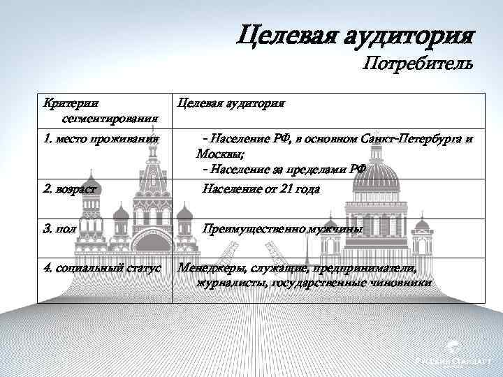 Целевая аудитория Потребитель Критерии сегментирования 1. место проживания Целевая аудитория - Население РФ, в