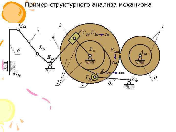 Пример структурного анализа механизма 