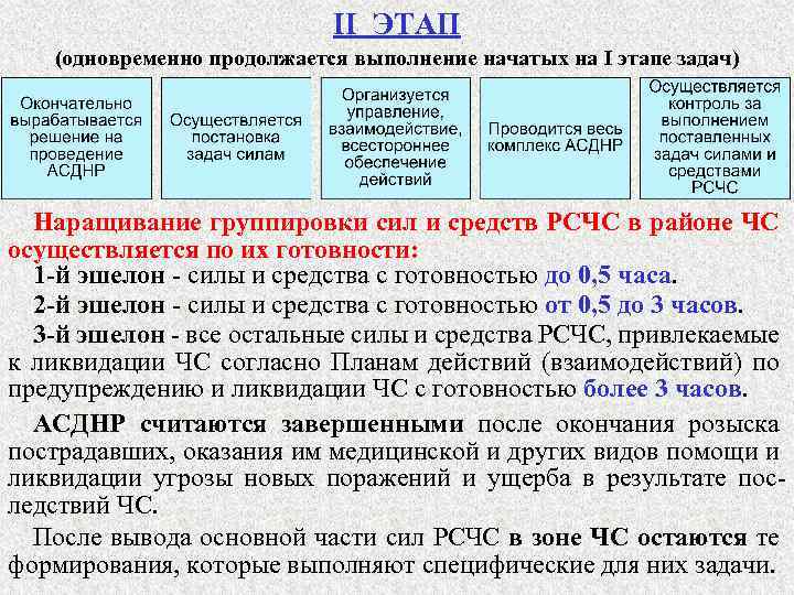II ЭТАП (одновременно продолжается выполнение начатых на I этапе задач) Наращивание группировки сил и