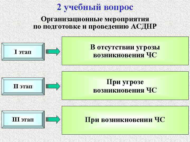 Кто и под чьим руководством осуществляет подготовку объекта к проведению на нем газоопасной работы