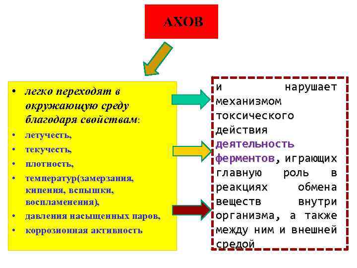  АХОВ • легко переходят в окружающую среду благодаря свойствам: • • летучесть, текучесть,