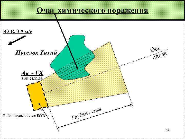 Схема зоны химического заражения