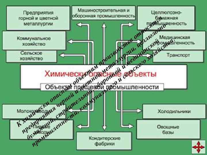 Ся т. Объекты цветной металлургии химически опасные.