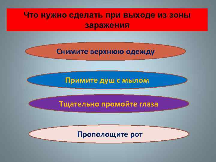 Что нужно сделать при выходе из зоны заражения Снимите верхнюю одежду Примите душ с