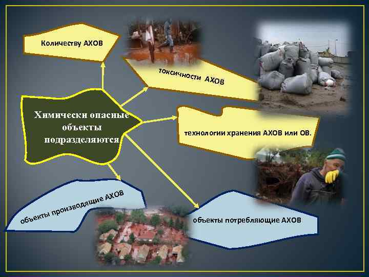 Количеству АХОВ токсич Химически опасные объекты подразделяются объе к з прои ты вод е.