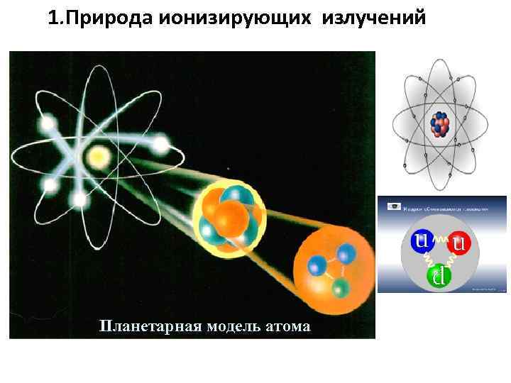 1. Природа ионизирующих излучений Планетарная модель атома 