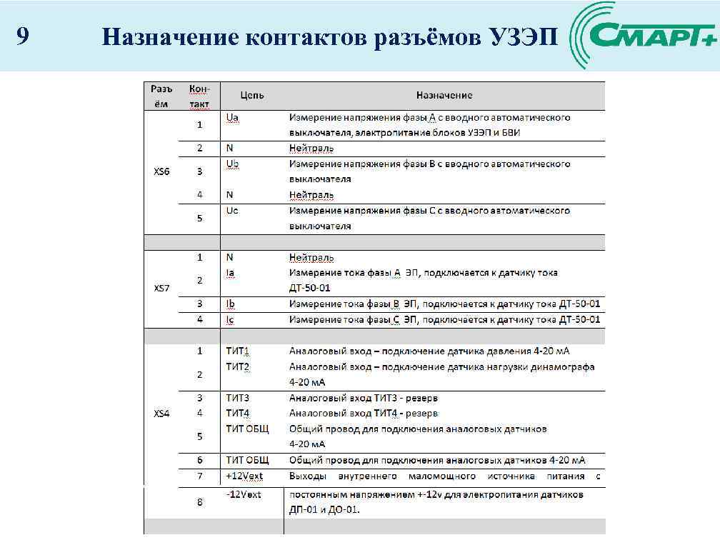 9 Назначение контактов разъёмов УЗЭП 