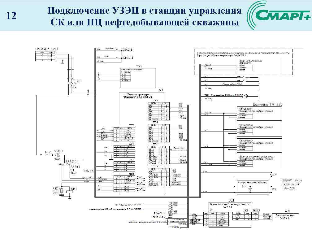 12 Подключение УЗЭП в станции управления СК или ПЦ нефтедобывающей скважины 
