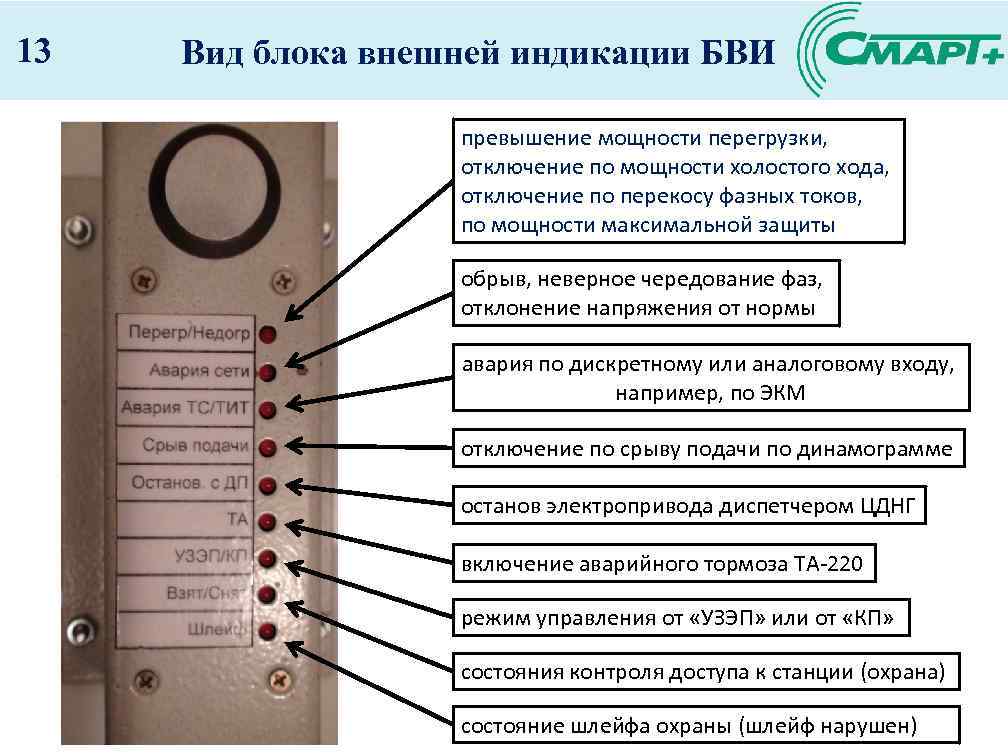 13 Вид блока внешней индикации БВИ превышение мощности перегрузки, отключение по мощности холостого хода,