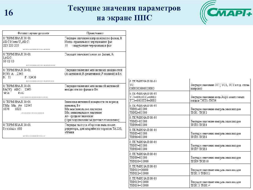 16 Текущие значения параметров на экране ППС 