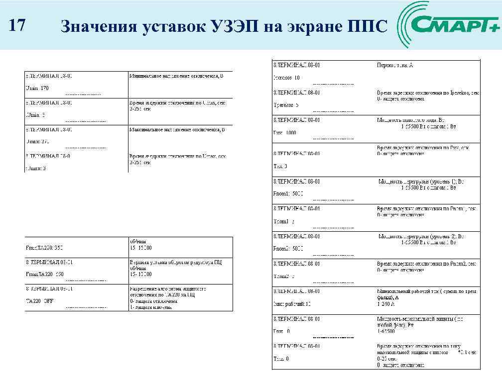 17 Значения уставок УЗЭП на экране ППС 